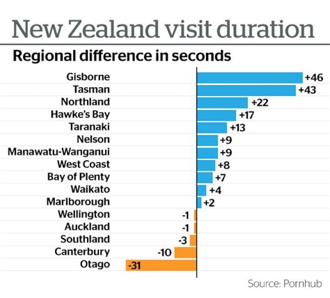 New Zealand Porn Videos .